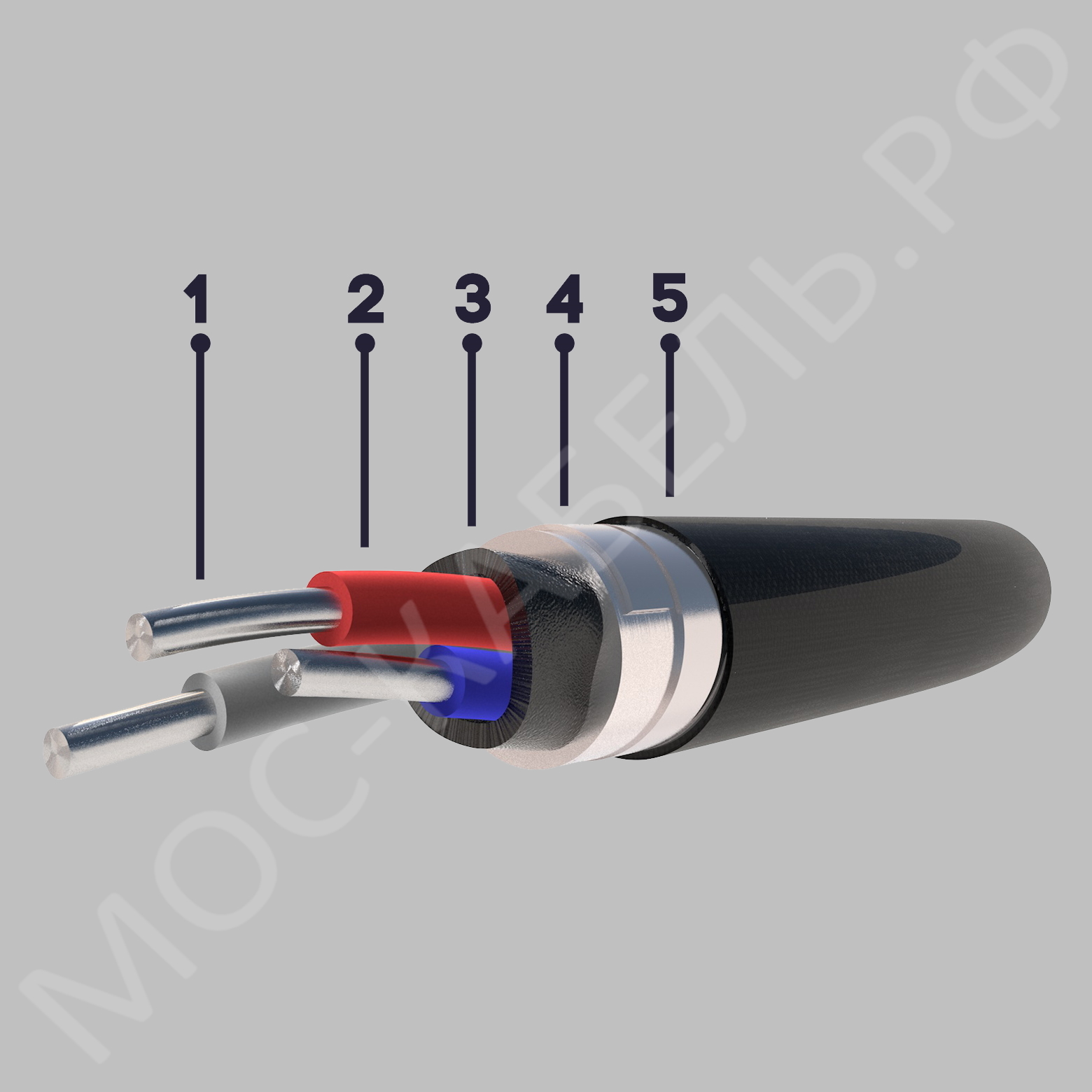 конструкция кабеля АВБбШв 5х150