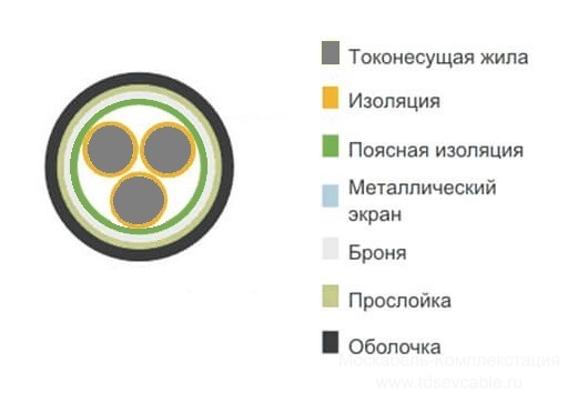 расшифровка кабеля АВБбШв 2х4,0+1х2,5