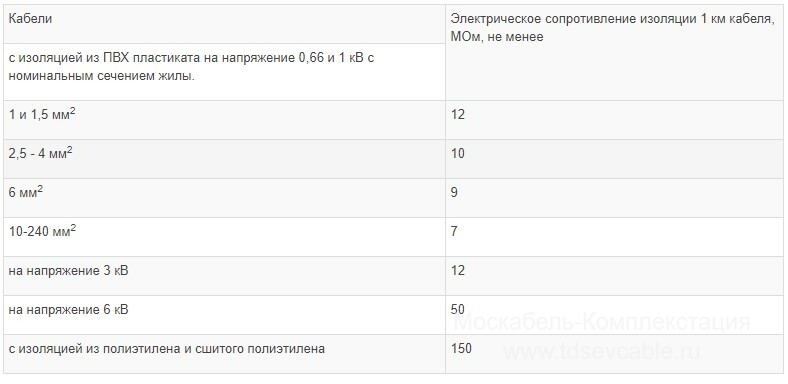 характеристики кабеля АВБбШв 2х150