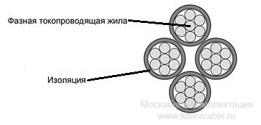 провод СИП-4 1х35-0,6/1 в разрезе