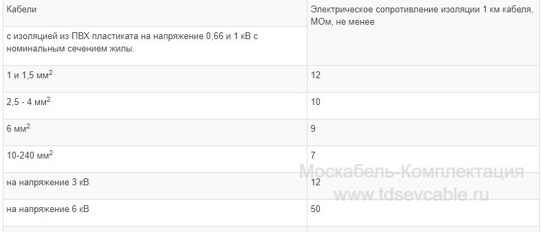 характеристики кабеля ВВГ 2х25